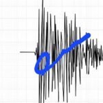 Tragic Road Accident Claims Four Lives in Digboi, Tinsukia District