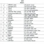 On-Duty Cop Allegedly Commits Suicide After Firing at Woman in Assam